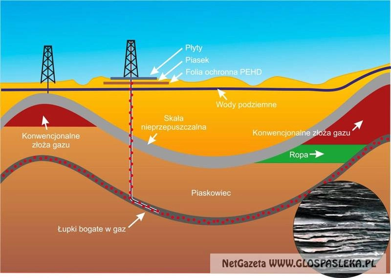 W powiecie o gazie łupkowym