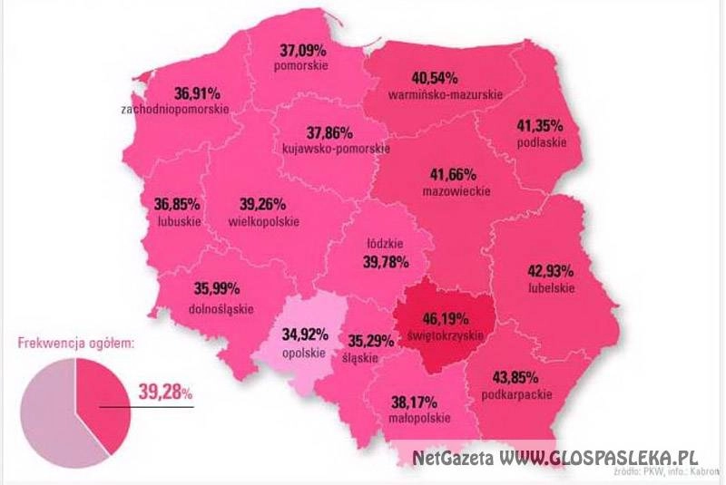 Sposób na niską frekwencję