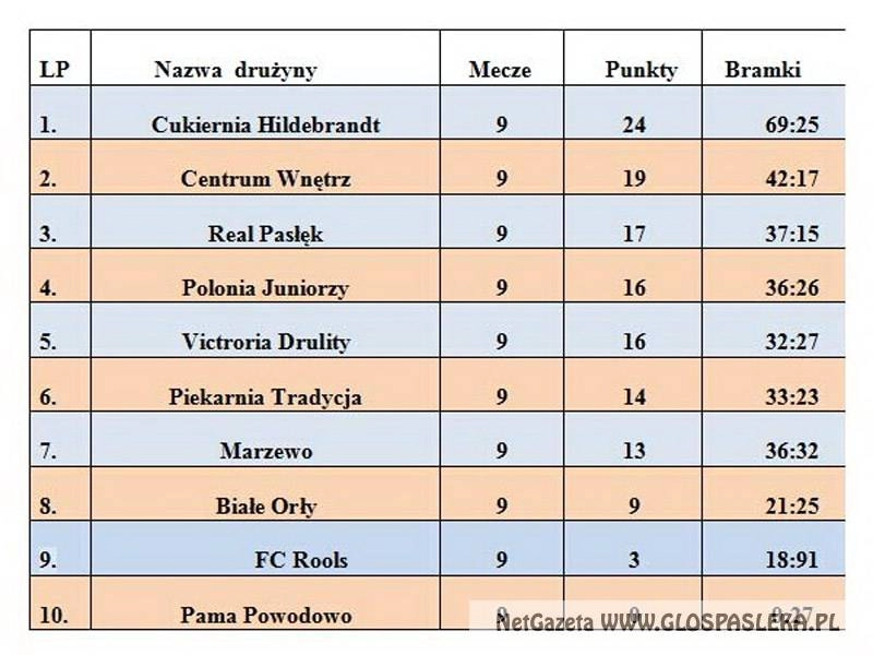 Półfinały  w środę