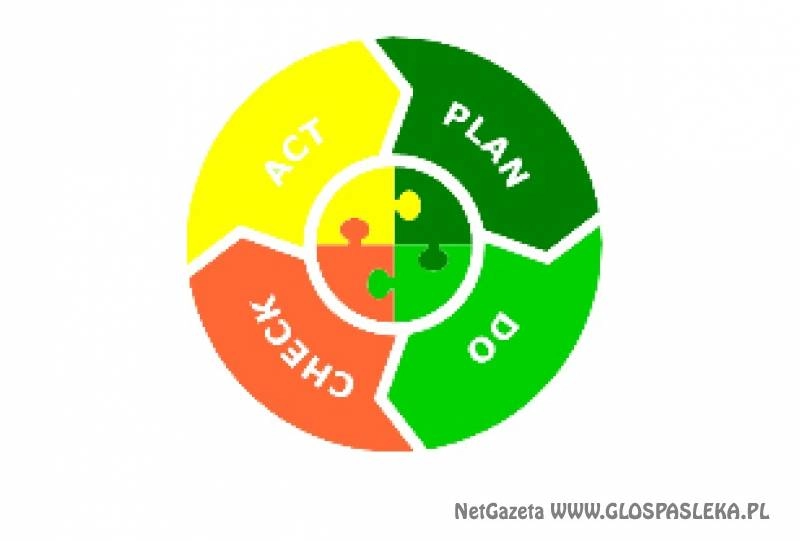 Jakie obowiązki, oprócz ZUS i US, ciążą na przedsiębiorcach?