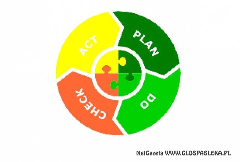 Obowiązki przedsiębiorców  w zakresie ochrony środowiska