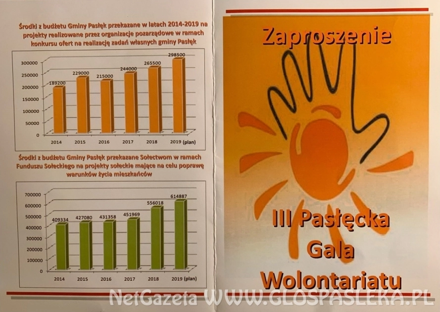 III Pasłęcka Gala Wolontariatu