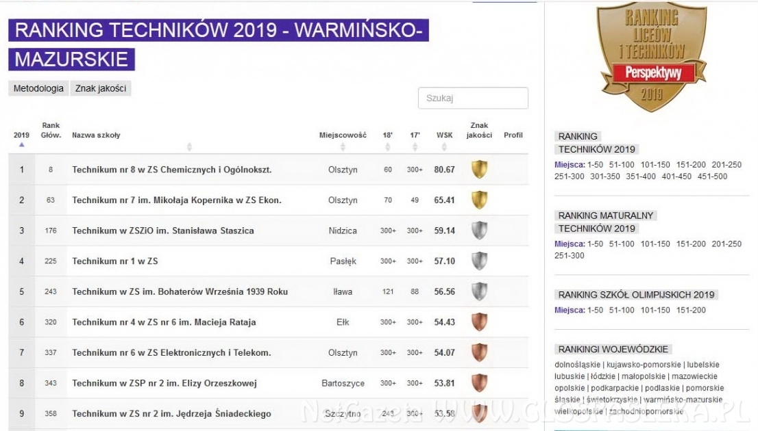 Ranking szkół ponadgimnazjalnych