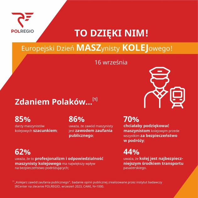 Dzień maszynisty kolejowego