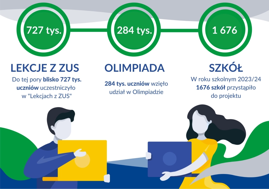 Tylko do 24 października zgłoszenia do olimpiady ZUS 