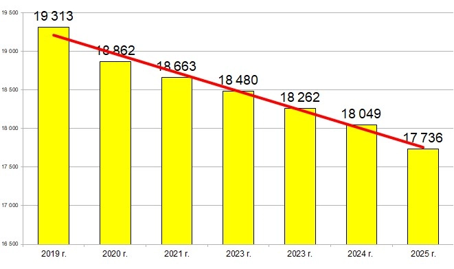 Pasłęk się wyludnia