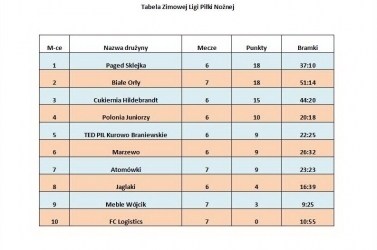 Zimowa liga piłki nożnej