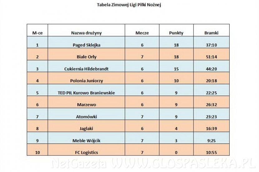 Zimowa liga piłki nożnej