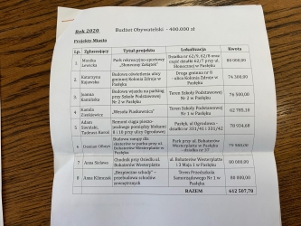 Budżet obywatelski - projekty